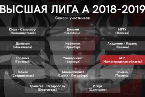Высшая лига А. Сезон 2019: больше участников – больше игр