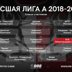 Высшая лига А. Сезон 2019: больше участников – больше игр