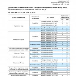 Три игрока АСК получили звания Мастер Спорта!